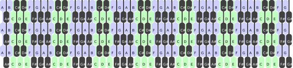 Key layout of Janko keyboard