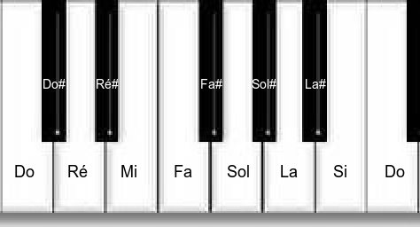 tastiera tradizionale